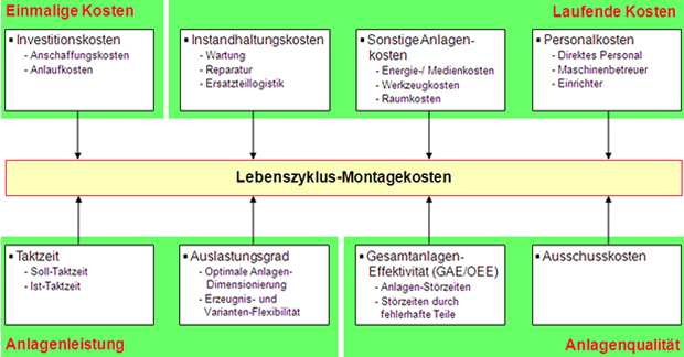 life-cycle-xpert