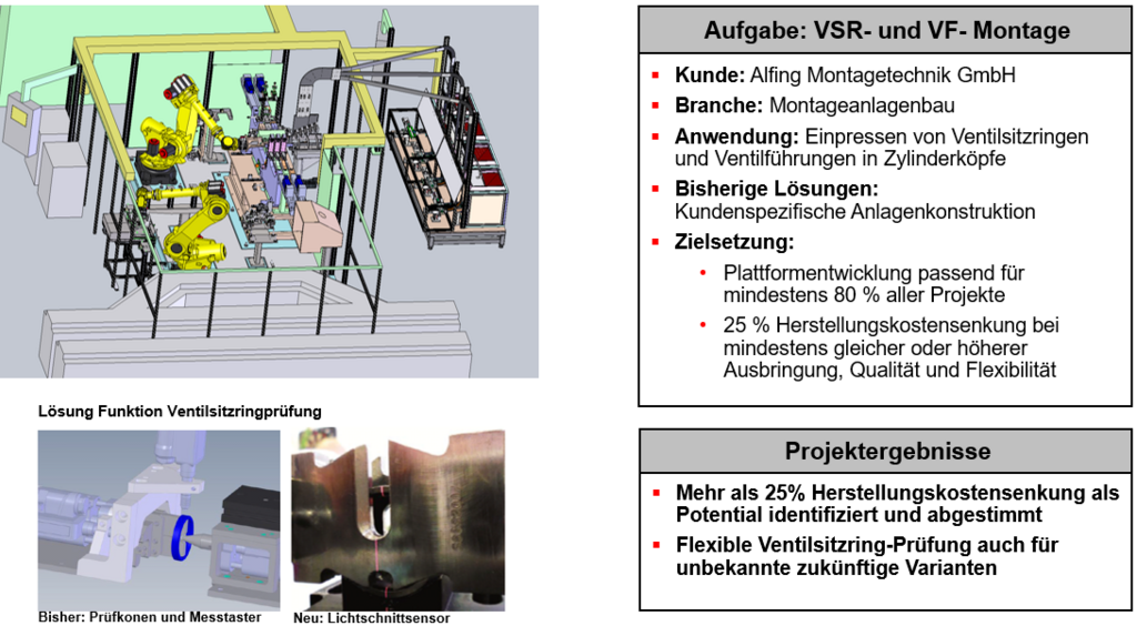 DesigntoCost