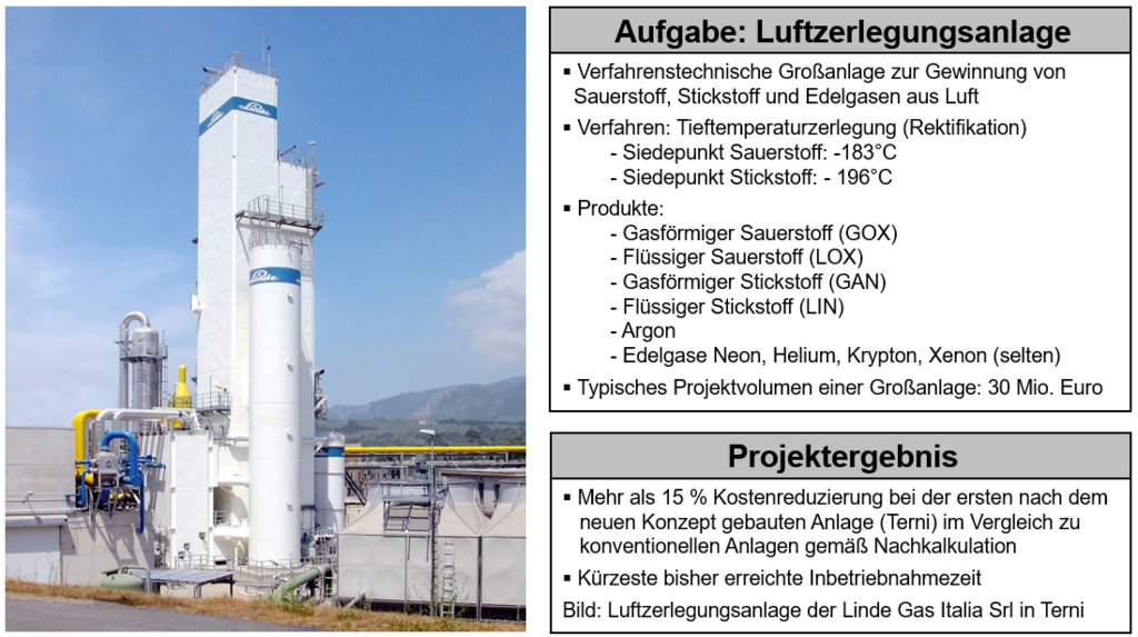 linde